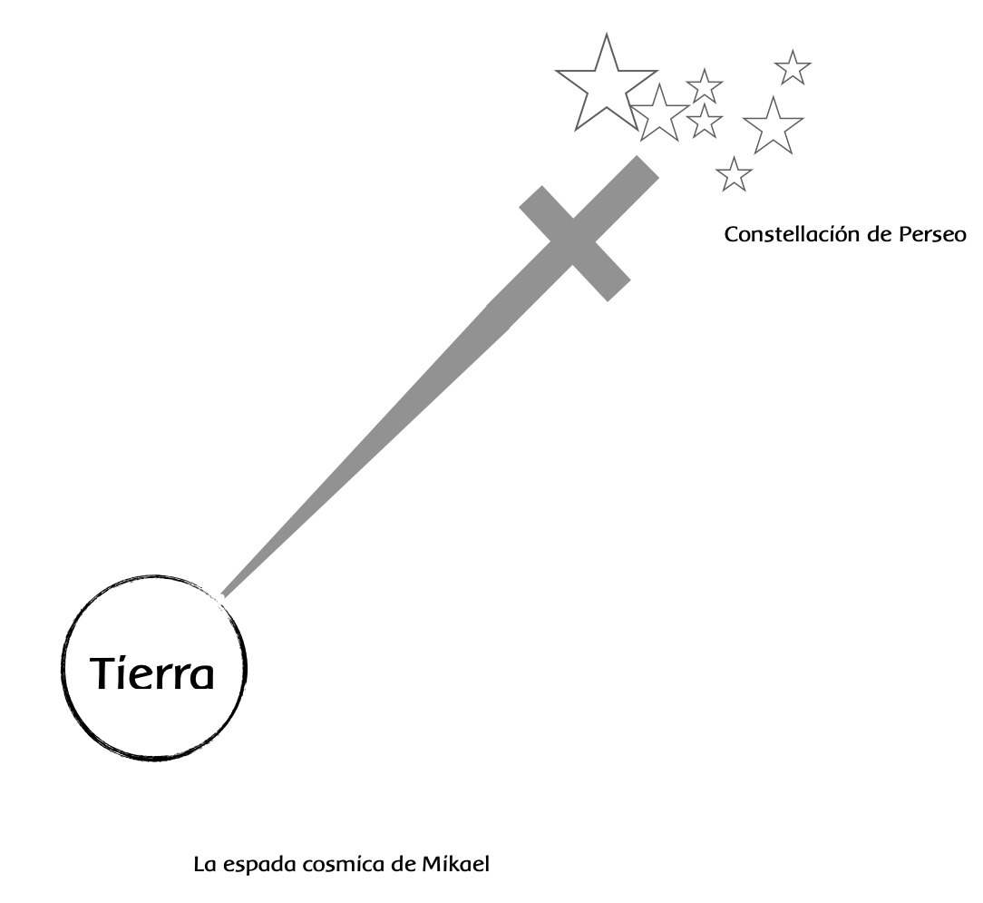 El período de Purificación/Preparación