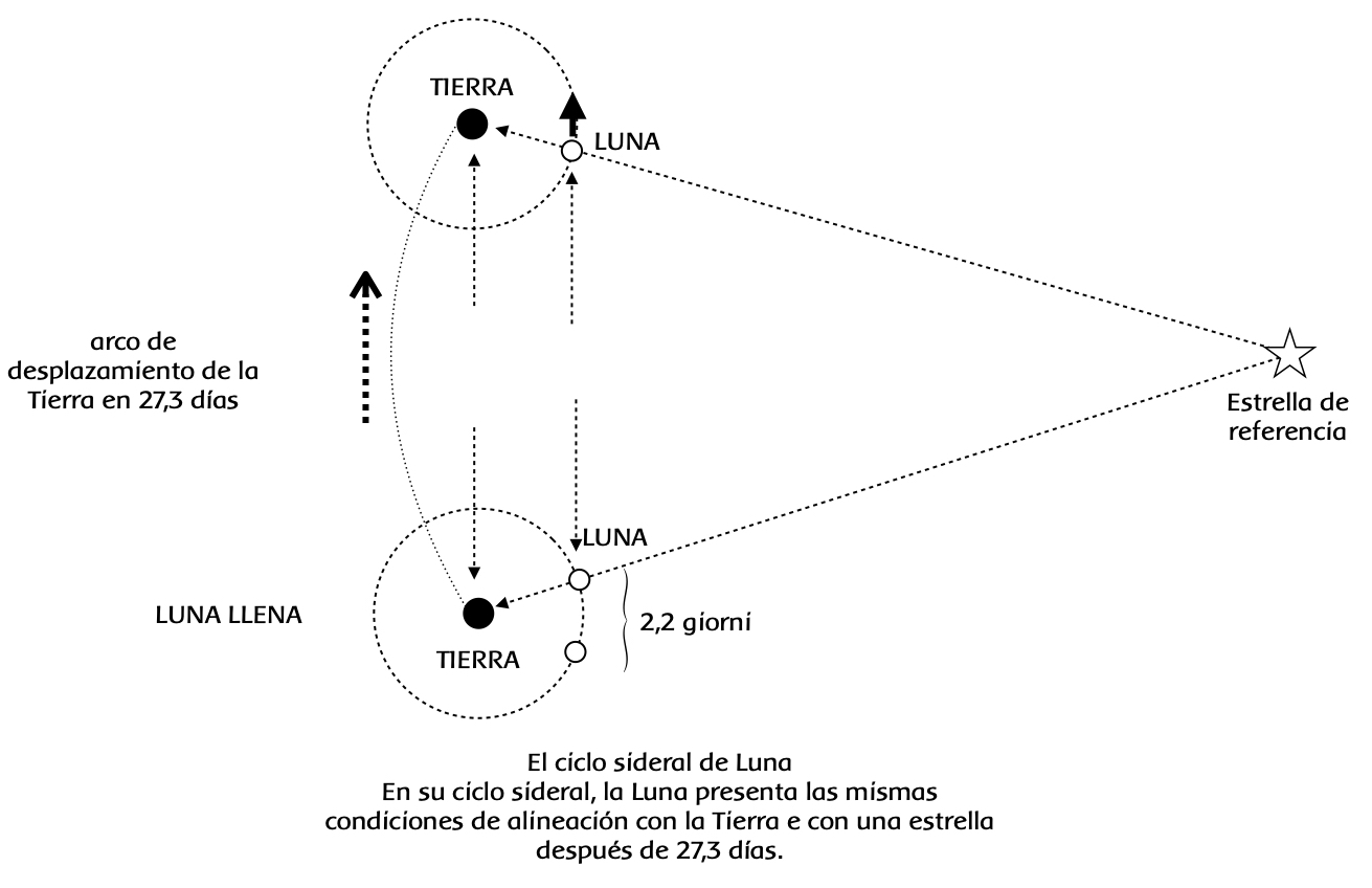 Tabla de salida y puesta del sol en diciembre